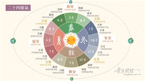 現在的節氣是什麼|二十四節氣彙整｜日期、意義、由來、口訣、諺